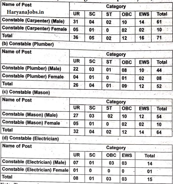 ITBP Constable Pioneer Recruitment 2024